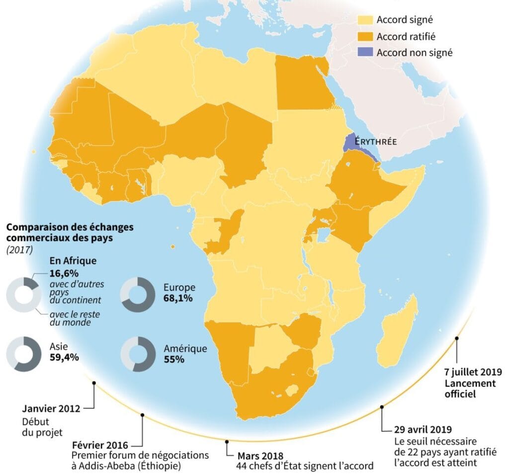 pays membres du zlecaf zone de libre-échange continentale africaine (Zlecaf)